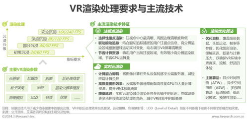 2024年中国虚拟现实（VR）行业研究报告 数字内容制作服务