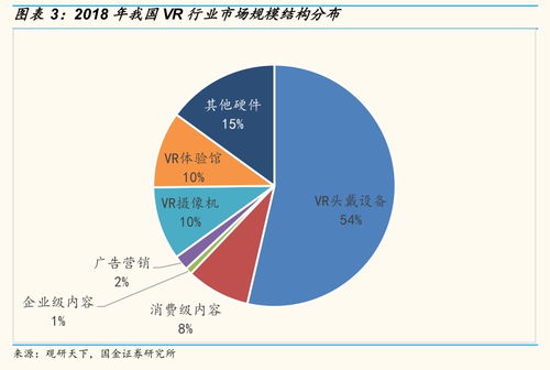 曼恒数字VR概念虽性感，可别贪杯 数字内容制作服务视角下的理性投资