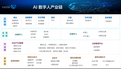 AI主播热潮 数字内容制作服务商如何破局盈利困局？