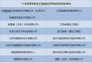 盘点14家已获甲级导航电子地图制作资质的单位及其数字内容服务