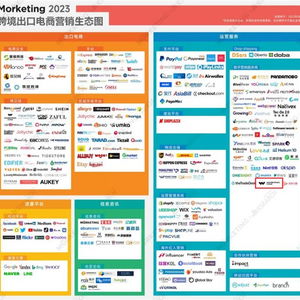 AI赋能出海营销内容创作 万兴科技入选2023跨境出口电商营销生态图数字内容制作服务