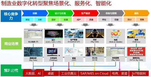 智能制造与数字化转型 驱动未来工业的核心引擎