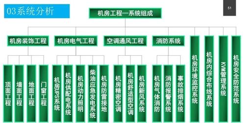 政务服务中心智能化系统设计方案 赋能数字政务，提升服务效能