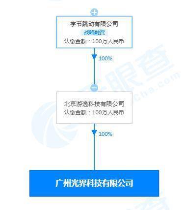 字节跳动成立新公司，加码广电与数字内容制作新赛道