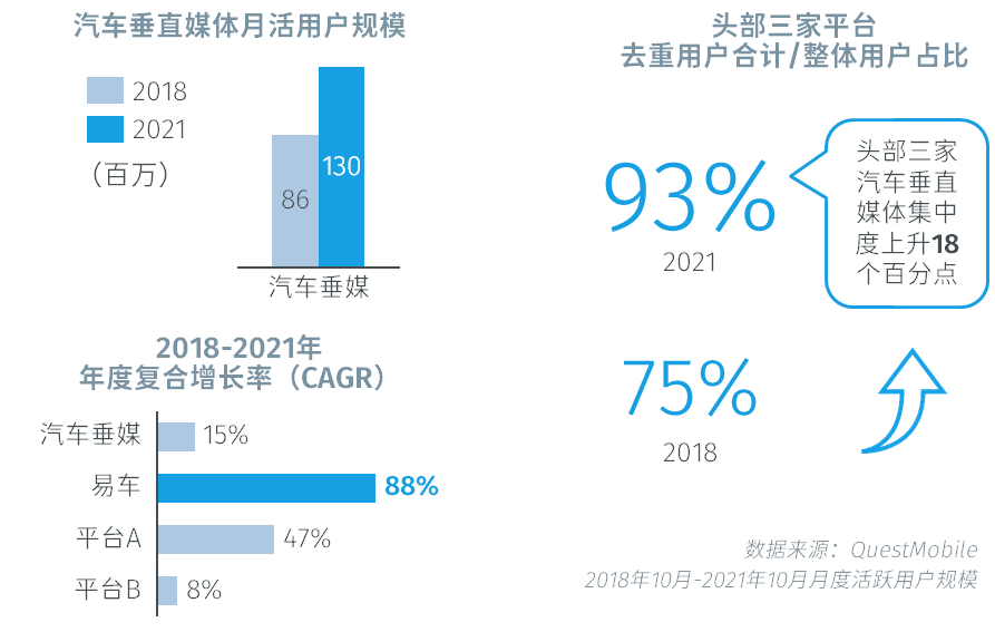 数字时代汽车营销变革白皮书发布 新消费时代的营销指北