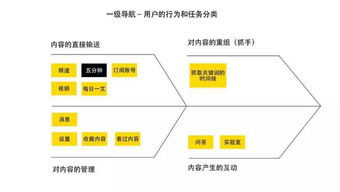淘宝头条内容化设计项目总结 以数字内容制作服务赋能电商生态